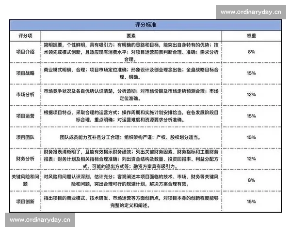 比赛章程及规则解析：详解赛事流程、评分标准与参赛要求